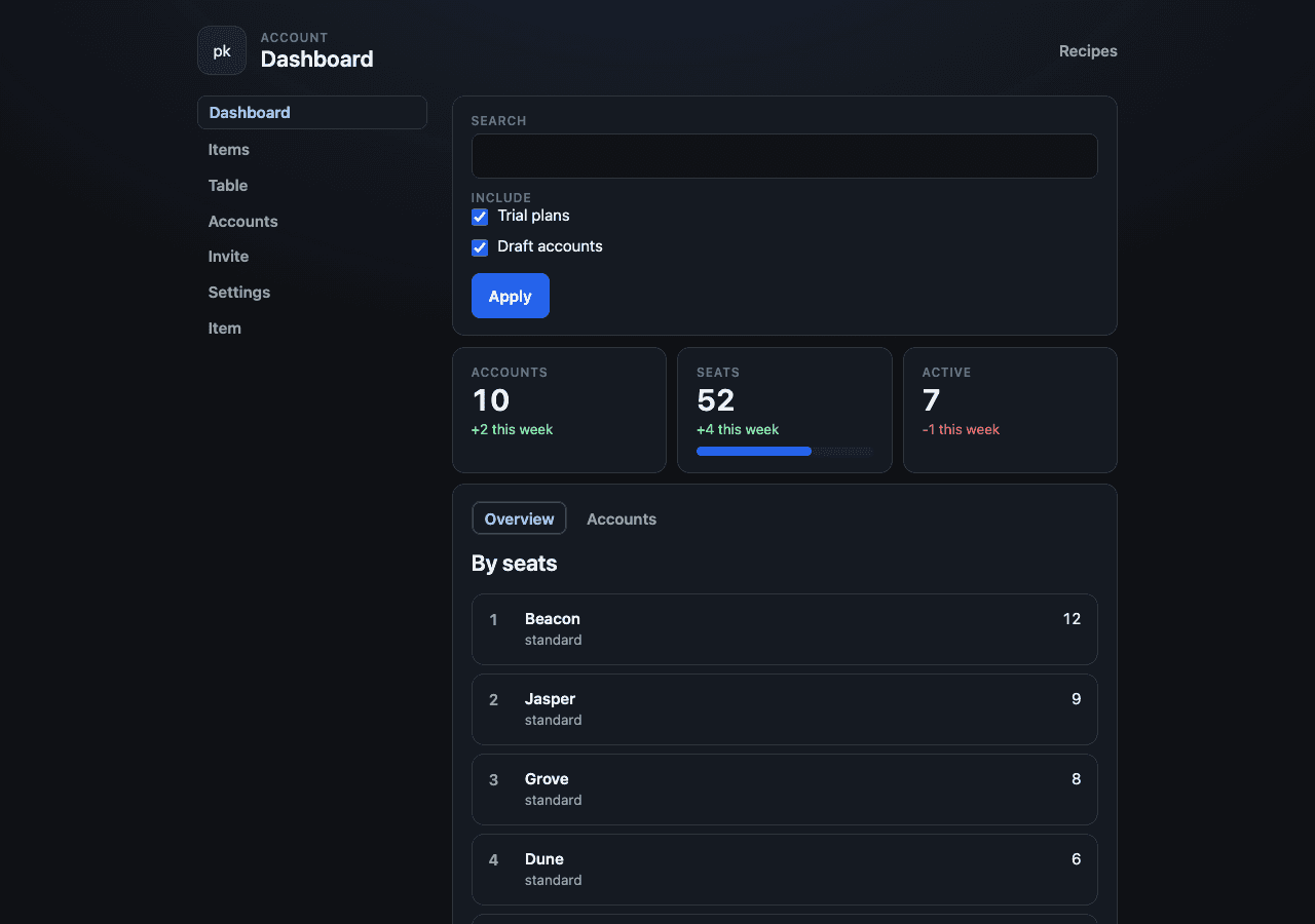 Dashboard page from the plainkit demo